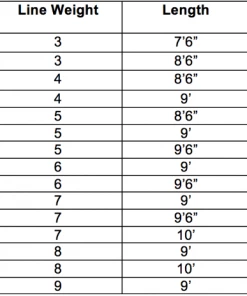 Rods Redington Vice Fly Rod 7 Rods Redington Vice Fly Rod