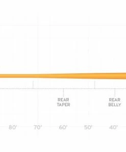 Scientific Anglers Mastery Series Expert Distance - Competition