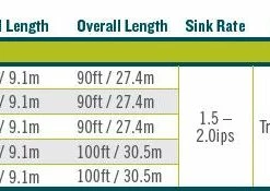 Rio Aqualux Ii Fly Line - Closeout Lines