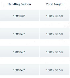 Rio Gripshooter 7 Rio Gripshooter