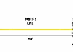 Rio Intouch 15' Type 6 Sink Tip Line - Closeout