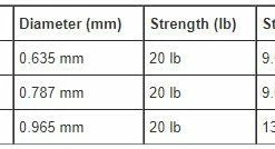 Orvis Mission Shooting Line Lines