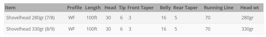 Airflo Kelly Galloup Streamer Max Shovelhead Lines 5 Airflo Kelly Galloup Streamer Max Shovelhead Lines