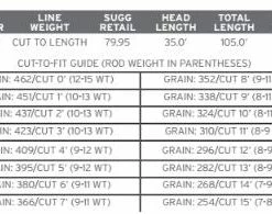 Scientific Anglers Sonar Tropical Custom Tip Fly Line