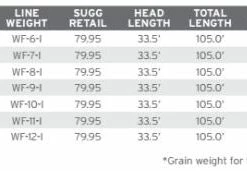 Scientific Anglers Sonar Titan Full Intermediate Fly Line 7 Scientific Anglers Sonar Titan Full Intermediate Fly Line