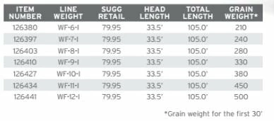 Scientific Anglers Sonar Titan Full Intermediate Fly Line 5 Scientific Anglers Sonar Titan Full Intermediate Fly Line