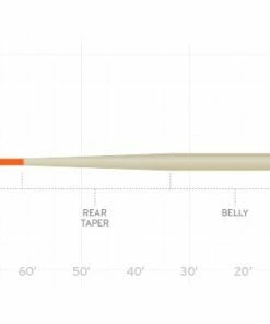 Lines Scientific Anglers Amplitude Smooth Anadro Stillwater Indicator