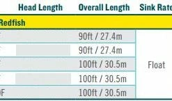 Rio Summer Redfish Fly Line Lines