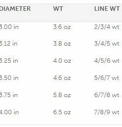Spools Bauer Sst Spool - Clear