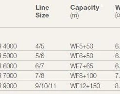 Spools Hardy Ultralite Asr Spool