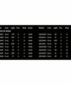 Rods Orvis Helios 3f Fly Rod