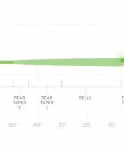 Scientific Anglers Amplitude Smooth Infinity Glow Fly Line Lines