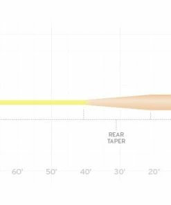 Scientific Anglers Sonar Grand Slam Clear Tip Lines
