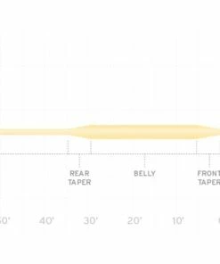 Scientific Anglers Frequency Trout Fly Line