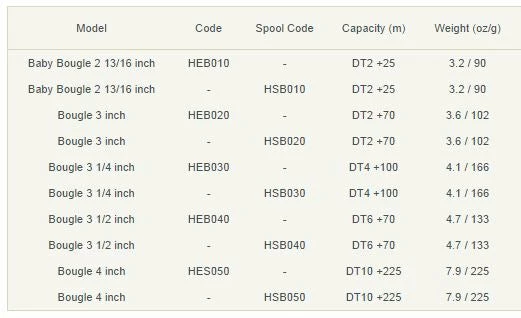 Hardy Spare Bougle Spool 4 Hardy Spare Bougle Spool