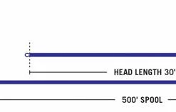 Rio Spey Intouch Level T