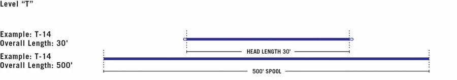 Rio Spey Intouch Level T 4 Rio Spey Intouch Level T