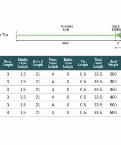 Rio Leviathan 26ft Sink Tip Lines