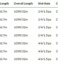 Rio Premier Fathom Cleansweep Sinking Line 11 Rio Premier Fathom Cleansweep Sinking Line