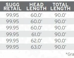 Scientific Anglers Amplitude Smooth Anadro/Nymph Fly Line Lines 7 Scientific Anglers Amplitude Smooth Anadro/Nymph Fly Line Lines