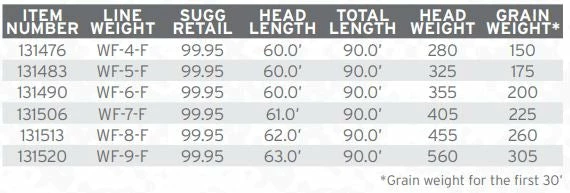 Scientific Anglers Amplitude Smooth Anadro/Nymph Fly Line Lines 5 Scientific Anglers Amplitude Smooth Anadro/Nymph Fly Line Lines