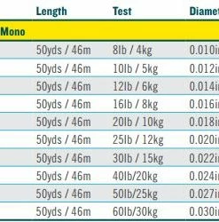 Rio Mono Saltwater Tippet 50 Yd