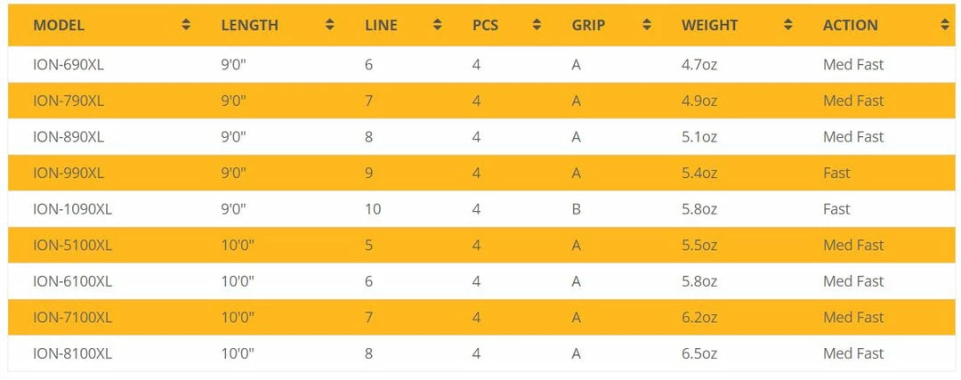 Echo Ion Xl Fly Rod Rods 7 Echo Ion Xl Fly Rod Rods