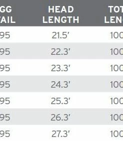 Lines Scientific Anglers Short Belly Taper (Sbt) - Willow Tip/Orange/Willow - Closeout 7 Lines Scientific Anglers Short Belly Taper (Sbt) - Willow Tip/Orange/Willow - Closeout