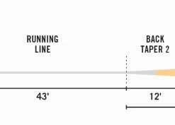 Rio Elite Technical Trout Fly Line