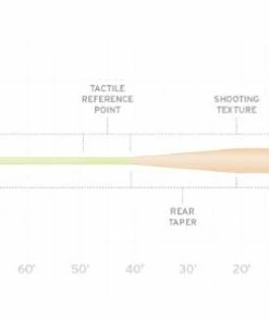 Lines Scientific Anglers Amplitude Grand Slam Fly Line