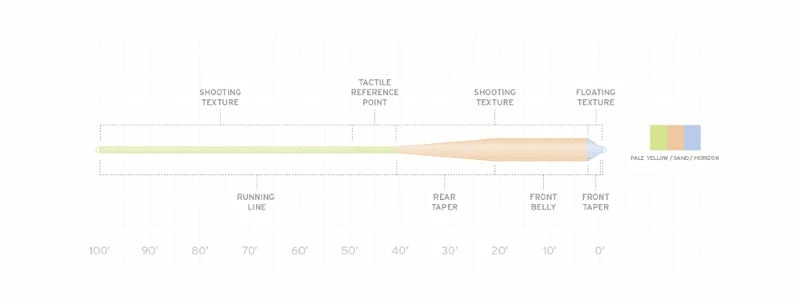 Lines Scientific Anglers Amplitude Grand Slam Fly Line 4 Lines Scientific Anglers Amplitude Grand Slam Fly Line